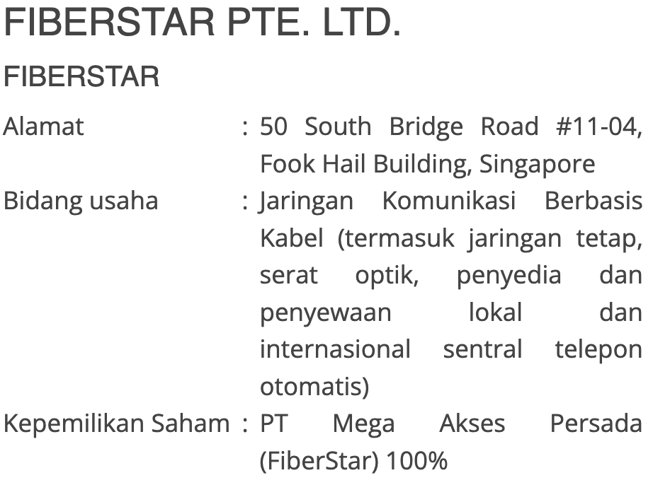 FIBERSTAR