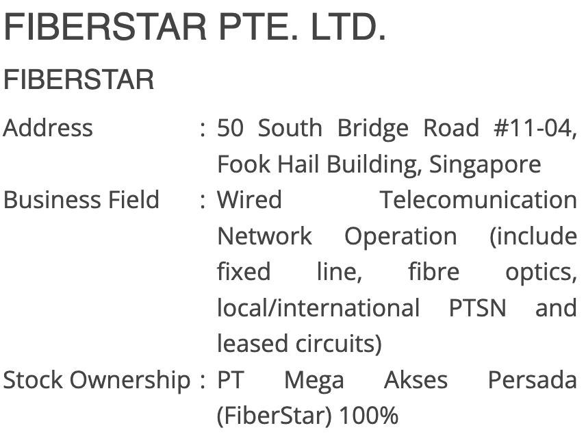 FIBERSTAR