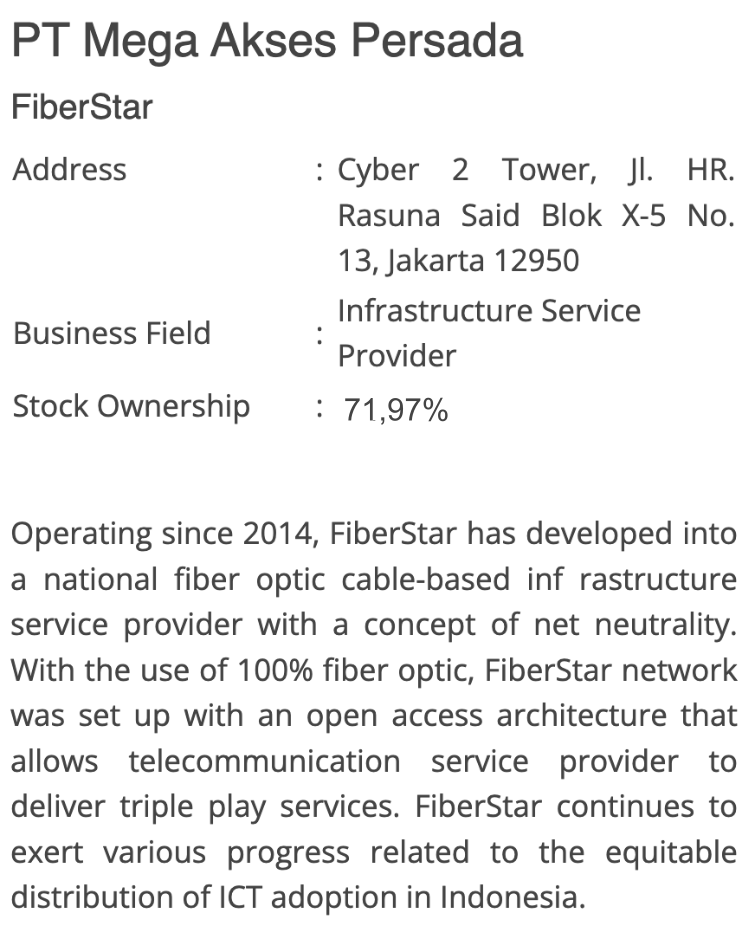 FiberStar