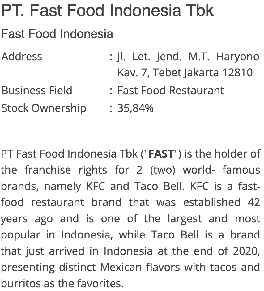 Fast Food Indonesia